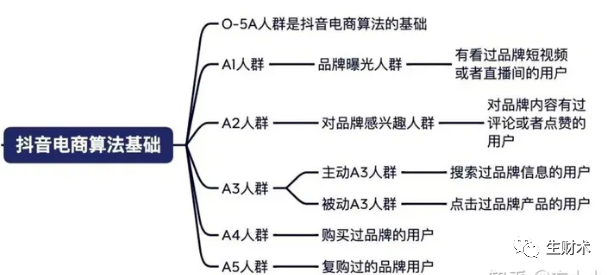 通过抖音挣钱_怎么通过抖音怎么赚钱_抖音赚钱通过什么方法