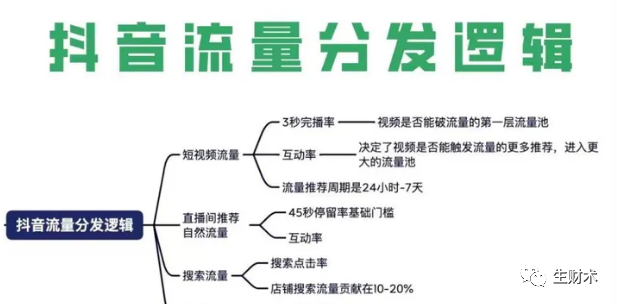 抖音赚钱通过什么方法_怎么通过抖音怎么赚钱_通过抖音挣钱