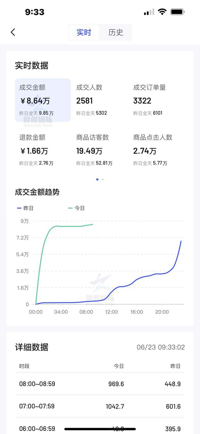 抖音小店精选联盟平台怎么开通_抖音小店开通精选联盟可以赚钱吗_抖音小店精选联盟佣金结算