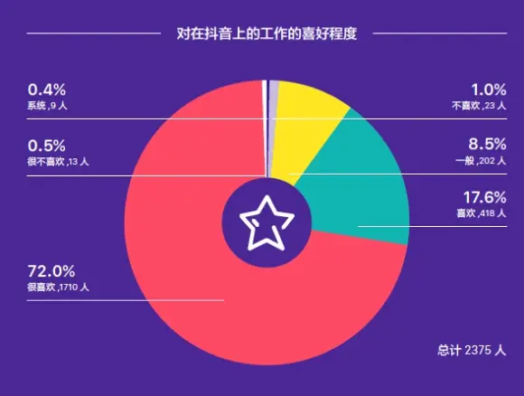 抖音bgm挣钱_抖音视频怎样挣钱_抖怎么赚钱音