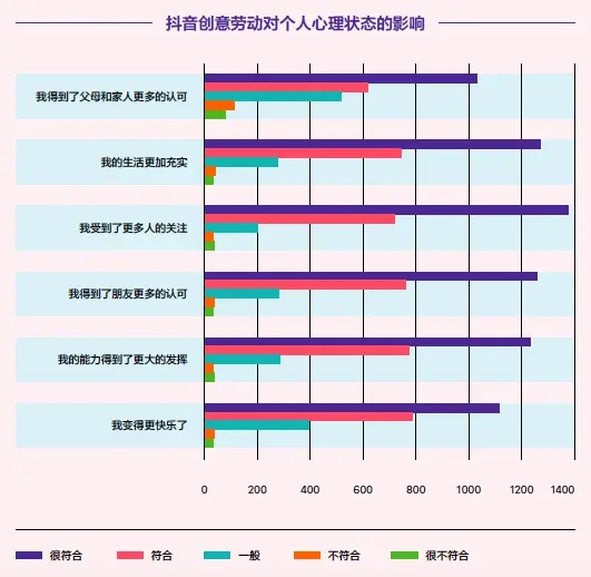 抖音bgm挣钱_抖音视频怎样挣钱_抖怎么赚钱音