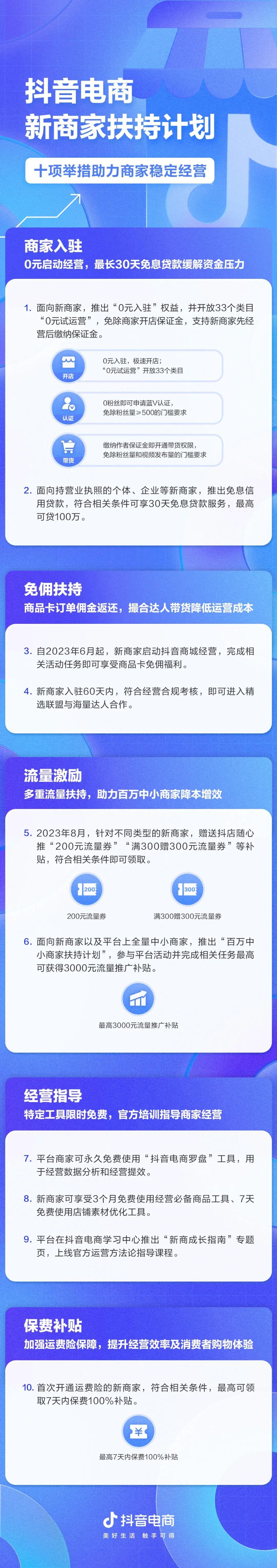 “抖音电商新商家扶持计划”推出十项举措，助力新商家稳定经营